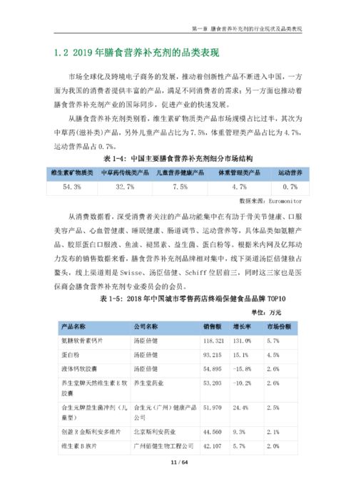 個(gè)人營(yíng)養膳食調查報告(個(gè)人膳食營(yíng)養調查報告)