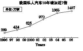 高考英語(yǔ)作文第二段開(kāi)頭