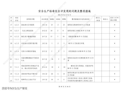 安全生產(chǎn)自評報告(安全生產(chǎn)自評報告)
