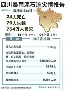 災情報告(404)