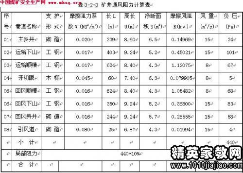 文獻閱讀導師評語(yǔ)(導師對文獻綜述的評語(yǔ)參考)