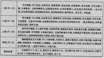 美好的初中生活作文開(kāi)頭