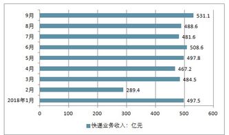 快遞市場(chǎng)調查分析報告(快遞市場(chǎng)調查分析報告)