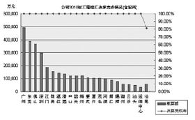 電力工程項目竣工決算管理策略論文(工程項目竣工決算的審計報告)
