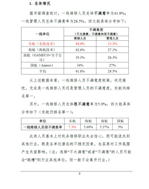 職業(yè)調查報告(職業(yè)道德調查報告)