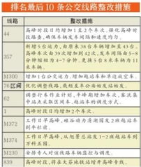 車(chē)間線(xiàn)路整改報告(有關(guān)車(chē)間整改報告)