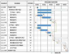 項目進(jìn)度管理探討(PMC項目進(jìn)度管理探討論文)