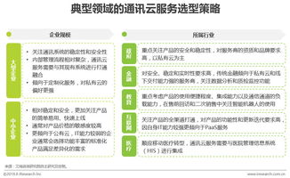 通信服務(wù)行業(yè)調查報告(服務(wù)行業(yè)的調查報告)
