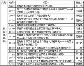 推薦科研項目開(kāi)題報告(科研項目開(kāi)題報告推薦)