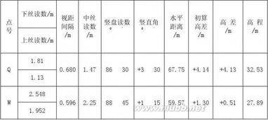 機械測量實(shí)訓報告(機械零件測量實(shí)訓報告)