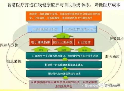 社區醫療活動(dòng)方案(社區醫療年終總結)