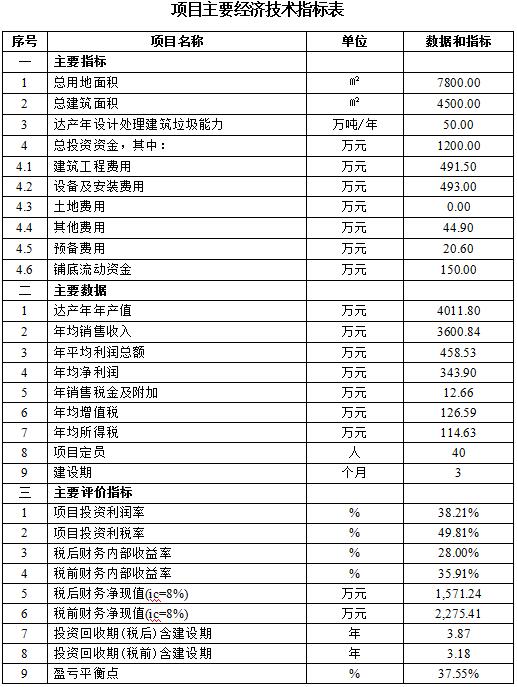 古建筑維修項目申請報告(維修經(jīng)費申請報告)