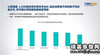 關(guān)于大學(xué)生消費的調研報告(關(guān)于大學(xué)生消費的調研報告)