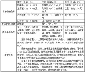 白酒市場(chǎng)調查報告(白酒市場(chǎng)調查報告)