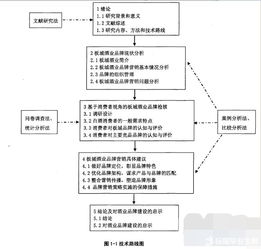 市場(chǎng)營(yíng)銷(xiāo)論文開(kāi)題報告范文(市場(chǎng)營(yíng)銷(xiāo)論文開(kāi)題報告)