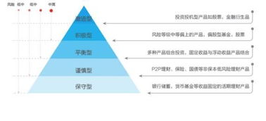 大學(xué)生理財知識(大學(xué)生理財知識！)