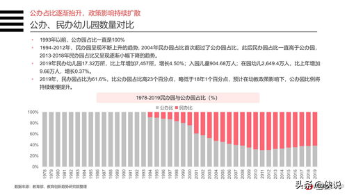 投融資平臺調研報告(投融資平臺調研報告)