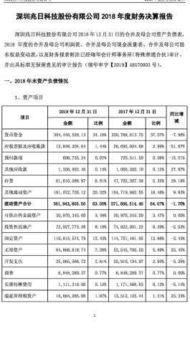 年度財務(wù)決算報告(財務(wù)年度決算報告模版)