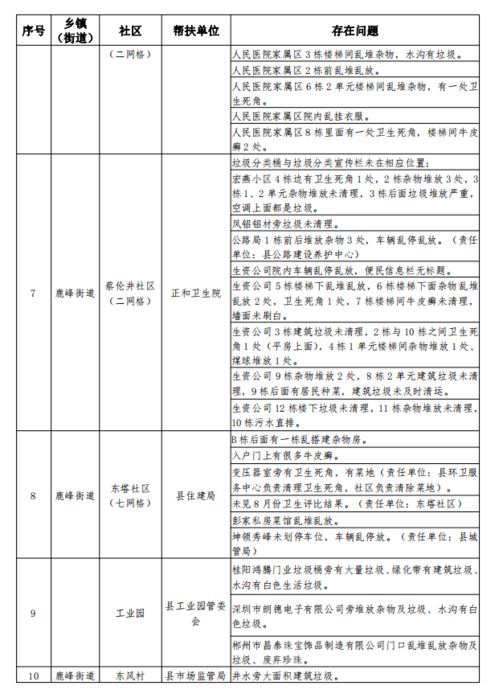 交叉檢查情況報告范文(危房改造交叉檢查情況報告范文)
