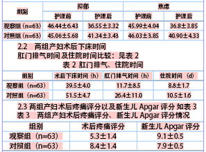 優(yōu)質(zhì)護理研究(護理研究方法)