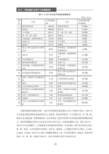 資產(chǎn)調查報告(資產(chǎn)調查報告)