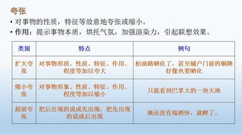 題目眼淚作文開頭要求用上修辭手法