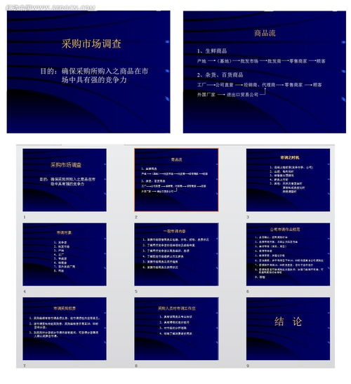 采購市場(chǎng)調研報告模板(采購的市場(chǎng)調研報告)