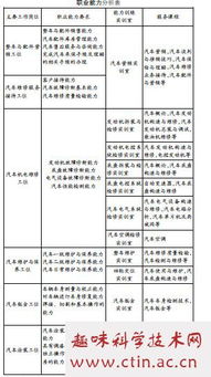 汽車(chē)營(yíng)銷(xiāo)專(zhuān)業(yè)論文(汽車(chē)營(yíng)銷(xiāo)專(zhuān)業(yè)論文題目)
