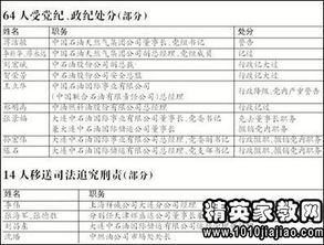 關(guān)于火災事故調查報告(關(guān)于火災事故的調查報告)
