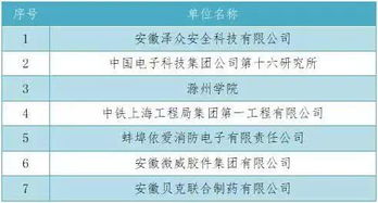博士后科研流動(dòng)站和工作站評估辦法(博士后工作站和博士后流動(dòng)站有什么區別 )