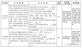小學(xué)工作自評報告(保密自查自評的工作報告)