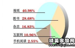 大學(xué)生閱讀量調查報告范文(年大學(xué)生閱讀量調查報告)