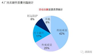 質(zhì)量分析報告(質(zhì)量分析報告)