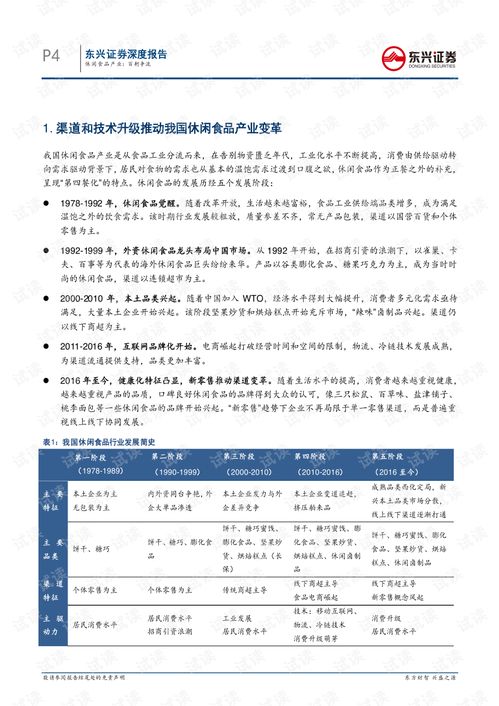 食品企業(yè)調查報告(食品企業(yè)調查報告)