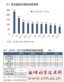 經(jīng)濟類(lèi)的論文范文(經(jīng)濟學(xué)教學(xué)類(lèi)的論文范文)