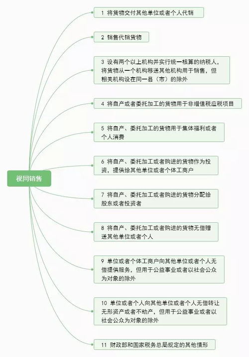 增值稅進(jìn)項稅額轉出與視同銷(xiāo)售行為的核算(增值稅進(jìn)項稅額轉出與視同銷(xiāo)售行為的核算會(huì )計畢業(yè)論文)