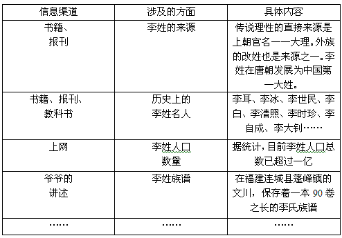 李氏的研究報告格式(李氏的研究報告格式)