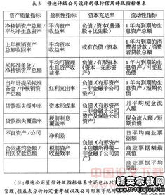 銀行新員工考核評語(yǔ)(銀行新員工考核評語(yǔ))
