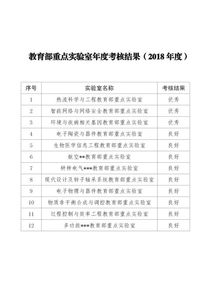 年度考核結果公示(局年度考核結果公示)