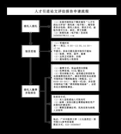 關(guān)于人事引進(jìn)的報告(關(guān)于技術(shù)引進(jìn)的合同)