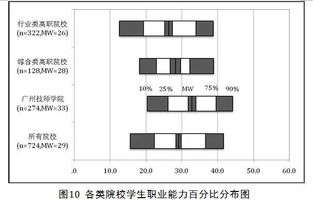 通用職業(yè)能力測評報告(自我職業(yè)能力測評)