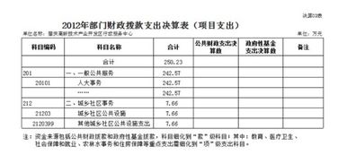 財務(wù)決算報告(財務(wù)決算報告怎么寫(xiě))