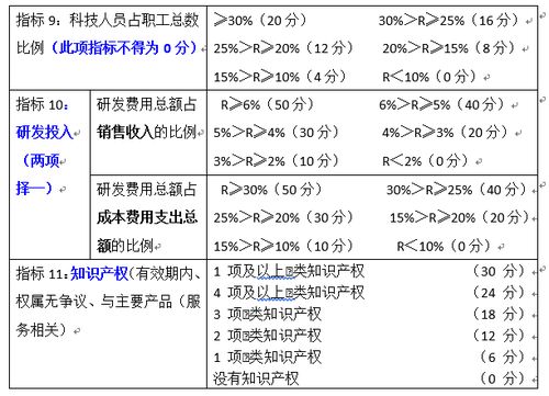 企業(yè)零申報風(fēng)險解答(企業(yè)辦稅申報問題解答)