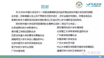 大學(xué)生雙十一網(wǎng)購情況的調查報告范文(?й???????????????????鱨??)