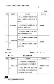 企業(yè)安全隱患排查總結(安全隱患排查總結)