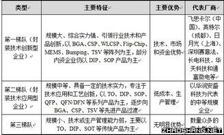 免費的產(chǎn)業(yè)調研報告(產(chǎn)業(yè)調研報告)