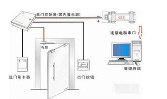 關(guān)于小區門(mén)禁系統修復后啟用的通知(最新的物業(yè)關(guān)于EE門(mén)禁系統啟用的通知)