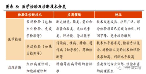 有關(guān)醫學(xué)專(zhuān)題報告范文參考(醫學(xué)檢驗專(zhuān)題報告范文)