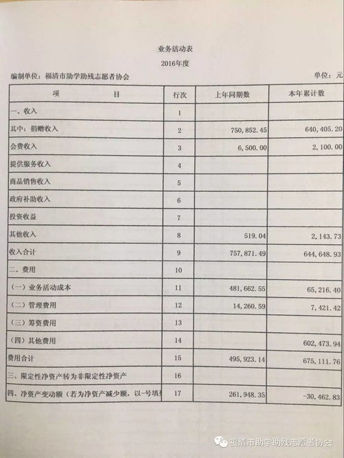 年度財務(wù)報告(半年度財務(wù)報告ppt)