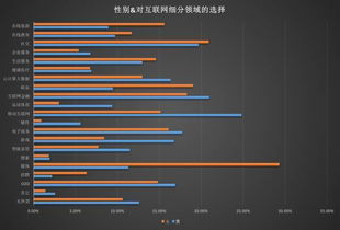 旅游專業(yè)就業(yè)調(diào)查報告(日語專業(yè)就業(yè)調(diào)查報告)